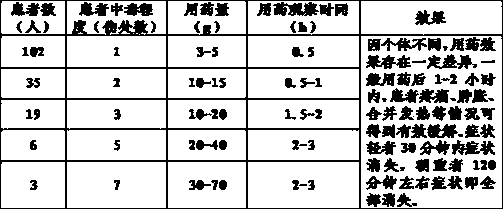 Chinese patent medicine for treating poisonous bee stings and preparation method thereof