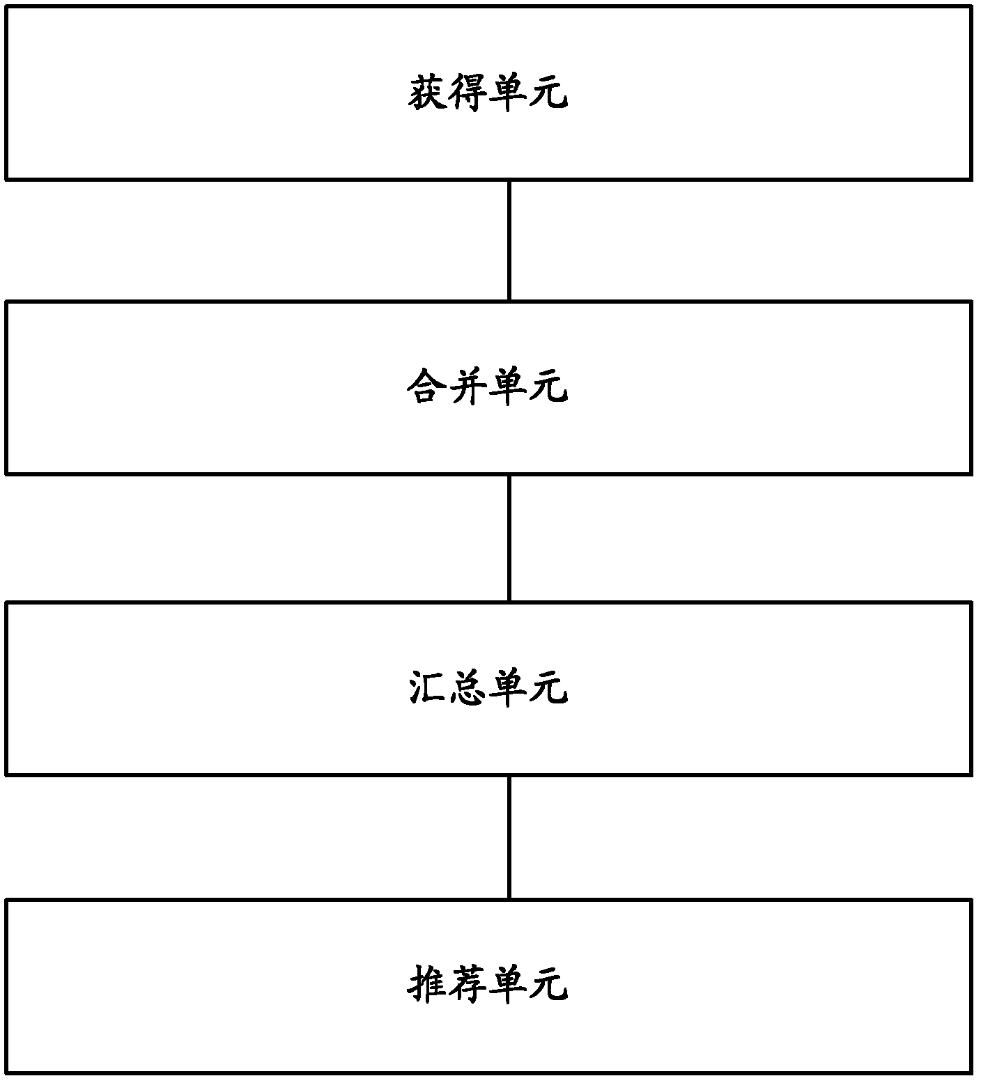 Recommending method and recommending system of electronic book