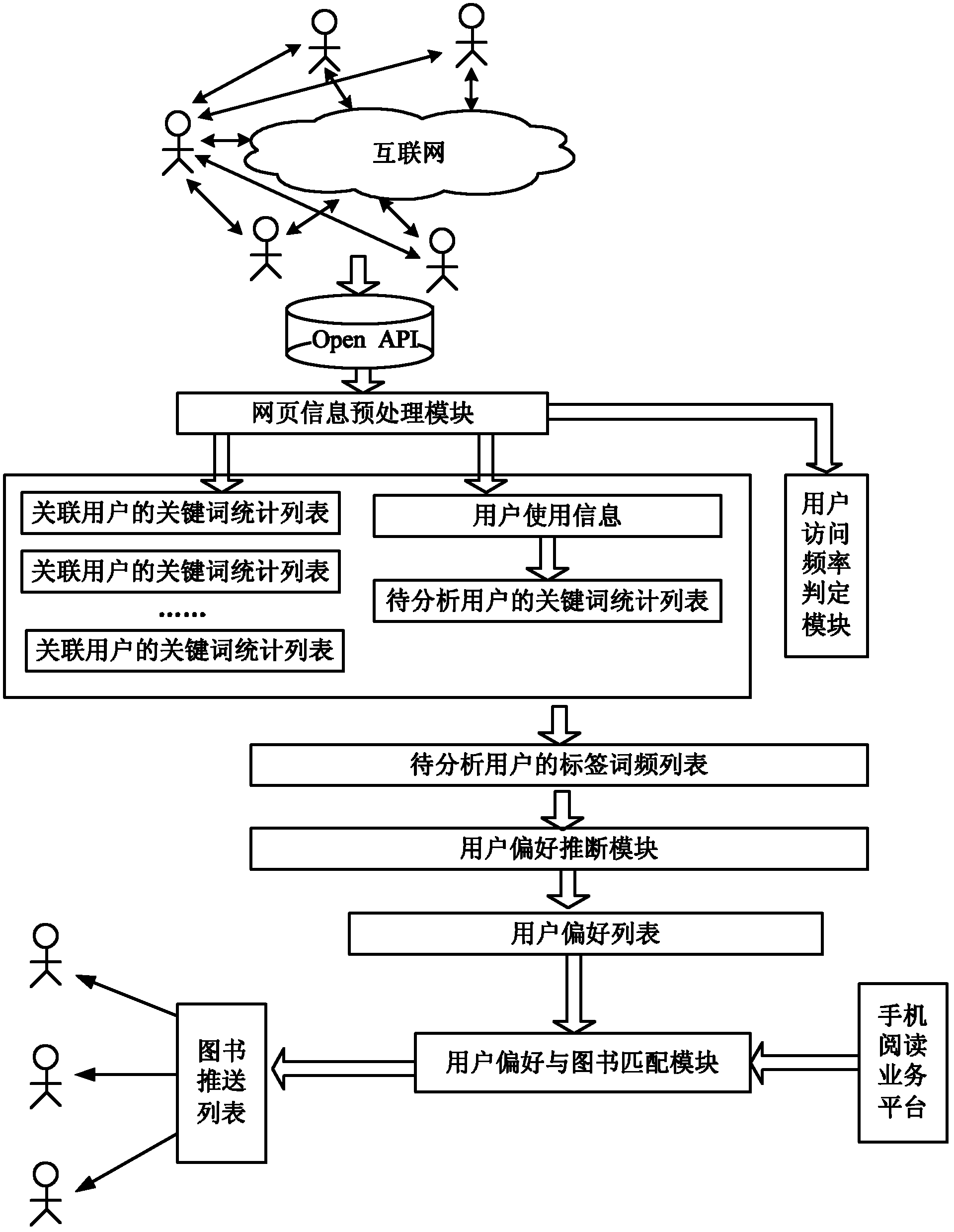 Recommending method and recommending system of electronic book