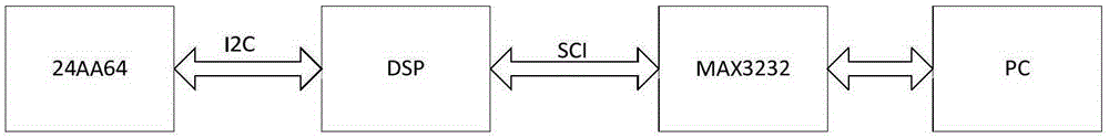 Method for remote upgrade of digital signal processor (DSP) program