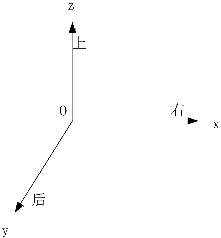 Medical instrument control method and system for assisting in operation