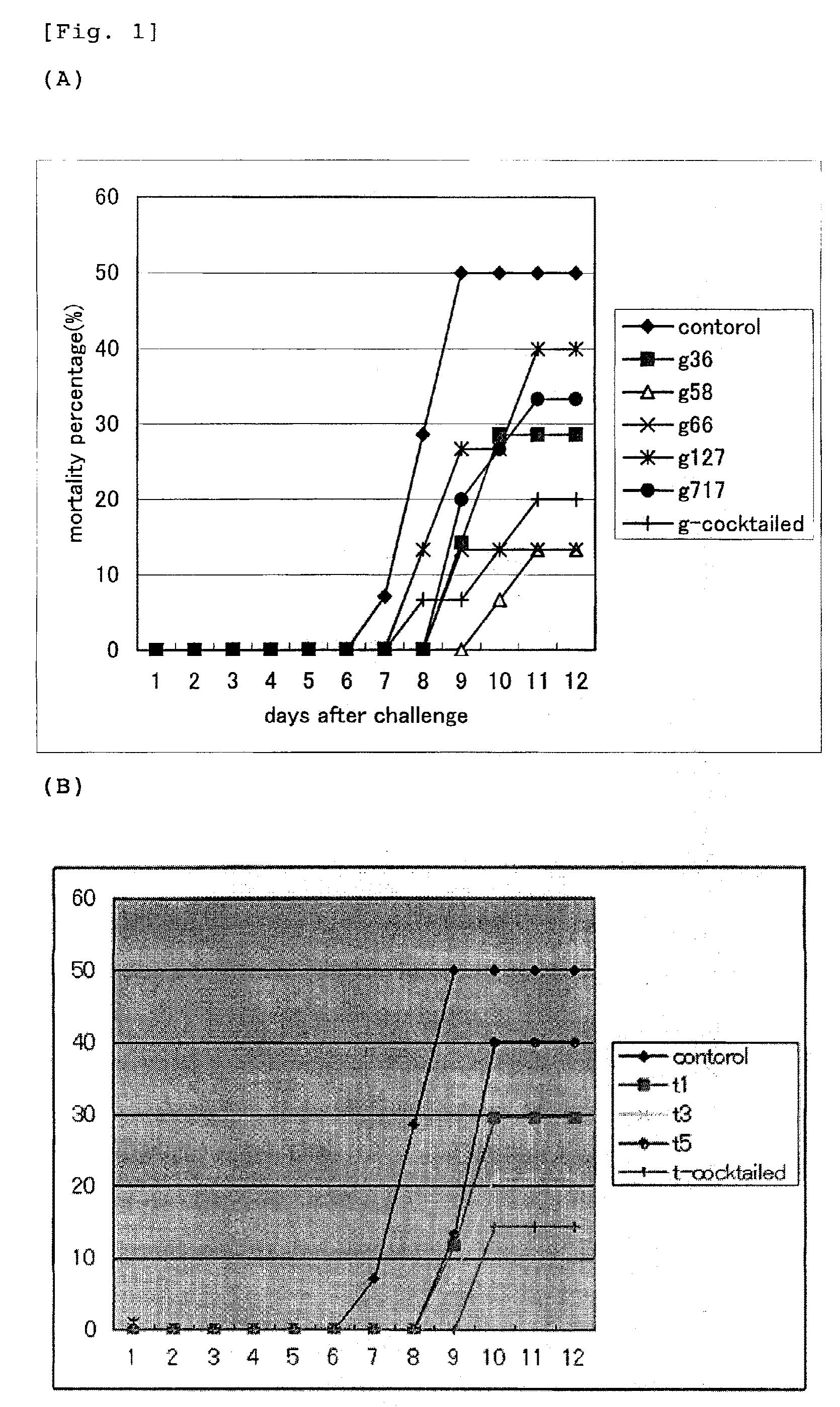 DNA vaccine for koi herpes virus (KHV) disease