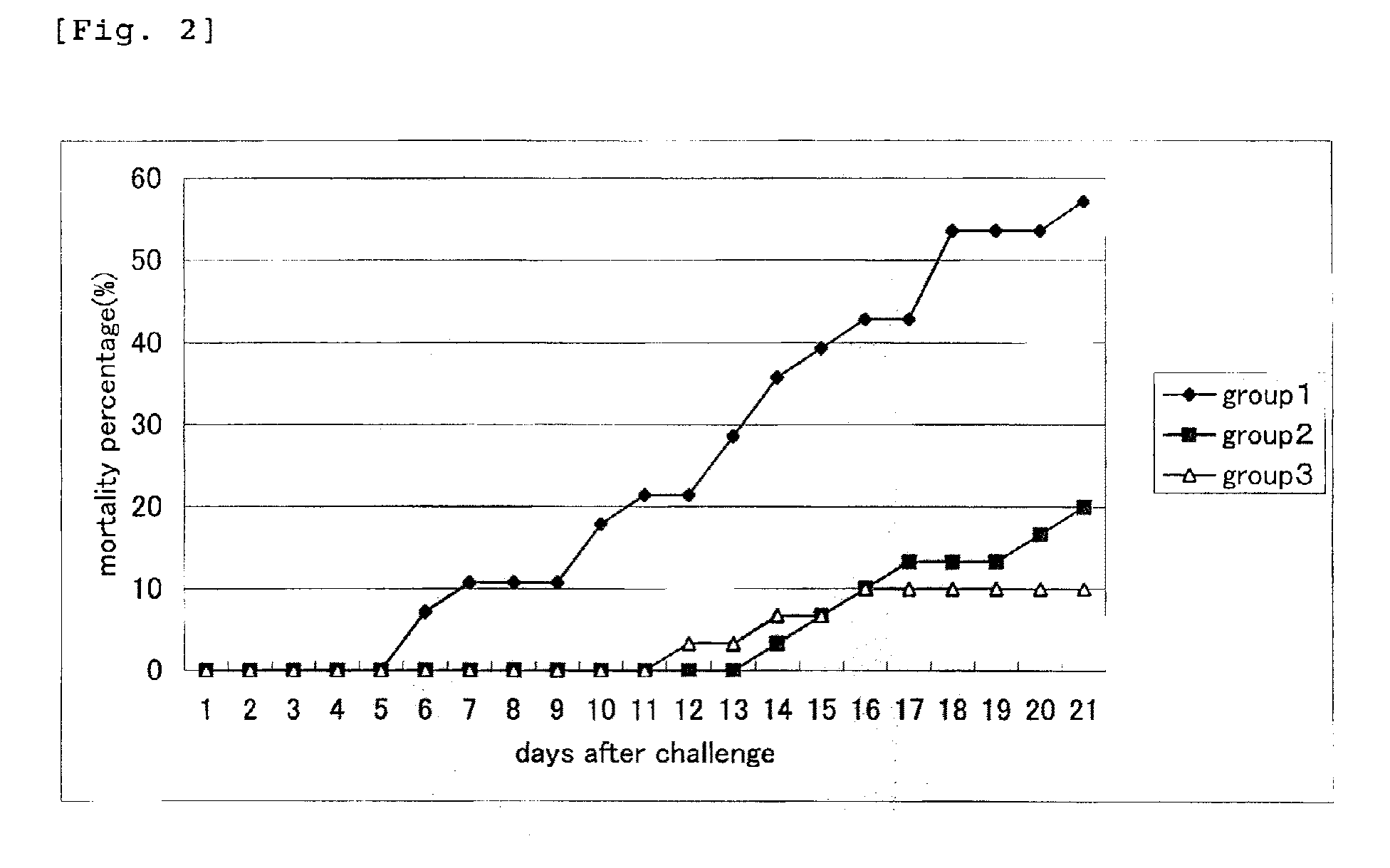 DNA vaccine for koi herpes virus (KHV) disease