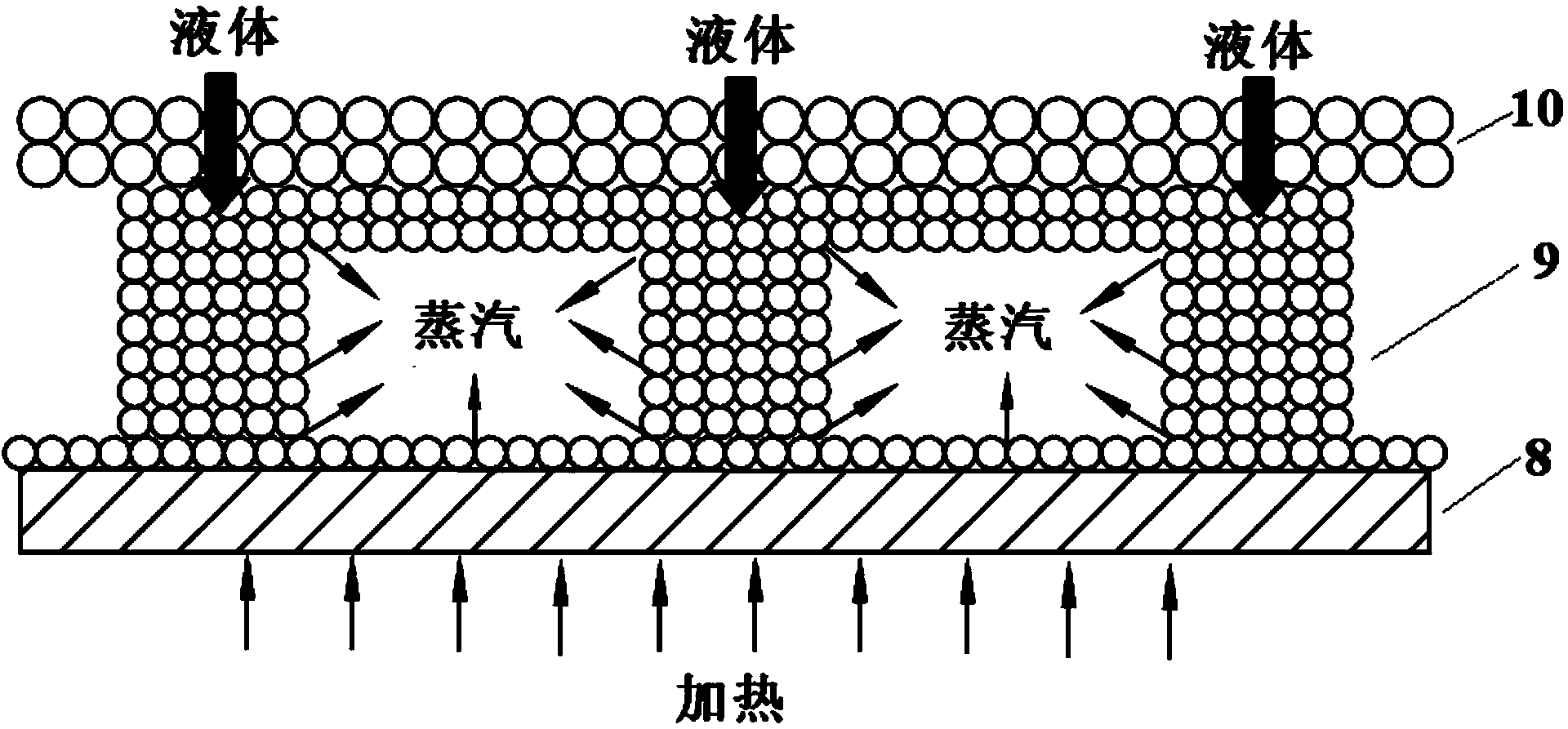 Multi-scale capillary core flat plate loop heat pipe type heat-dissipation device