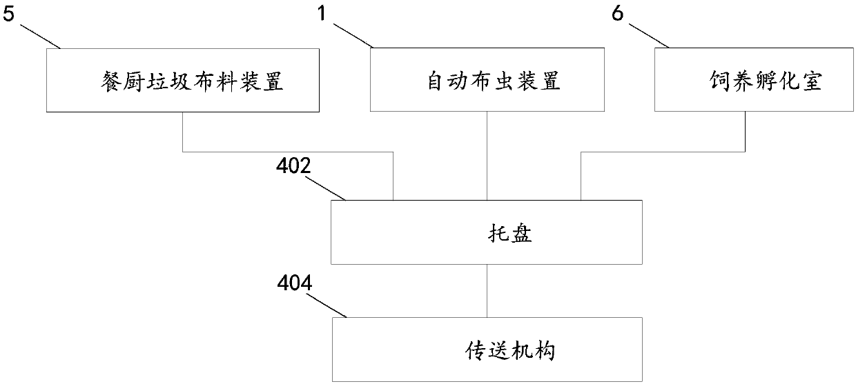 Method and system for automatically feeding and incubating hermetia illucens by using kitchen waste