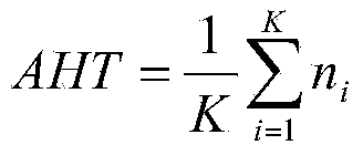 Method for dividing signal-timing periods of intersections