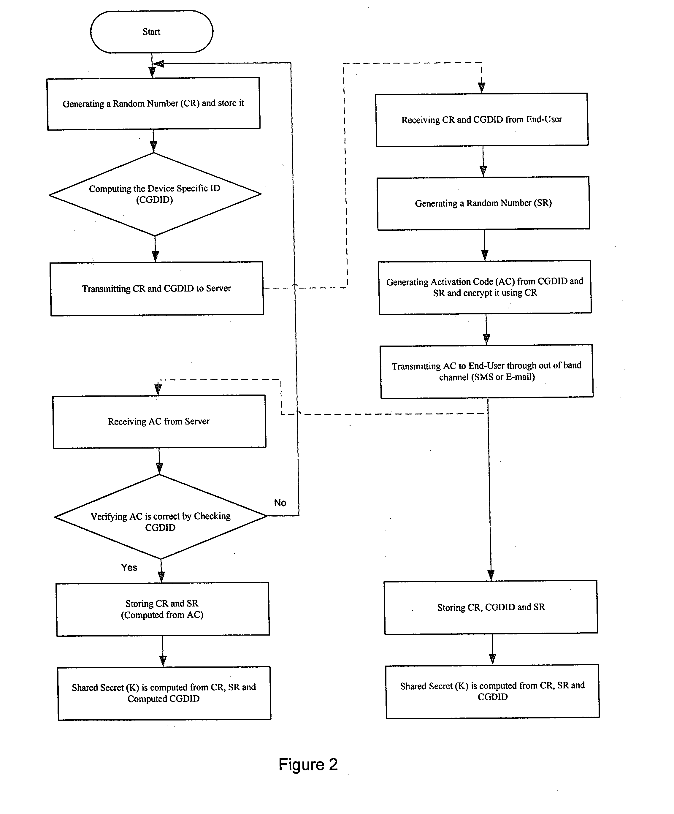 System and method for generating a strong multi factor personalized server key from a simple user password