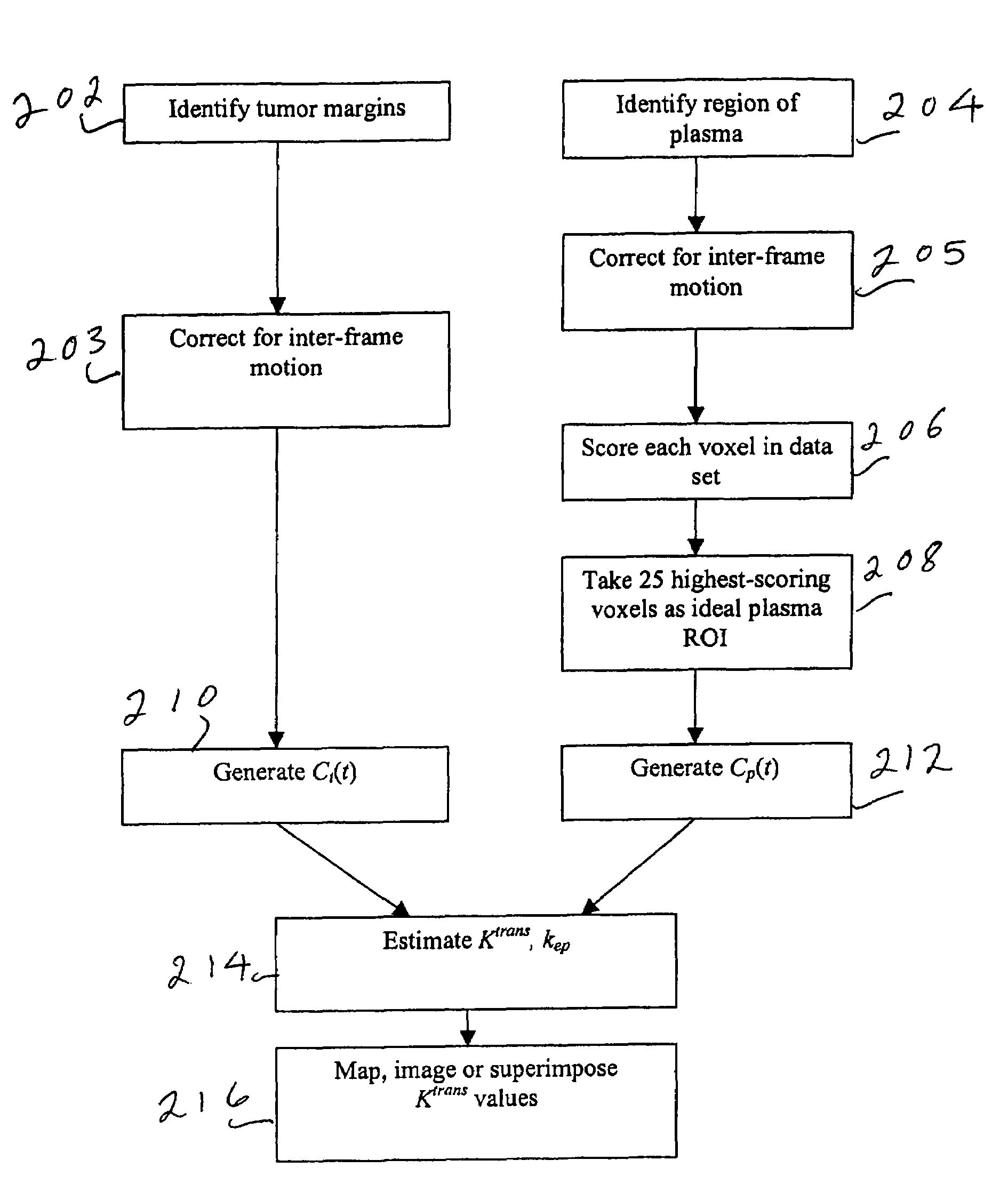 System and method for identifying optimized blood signal in medical images to eliminate flow artifacts