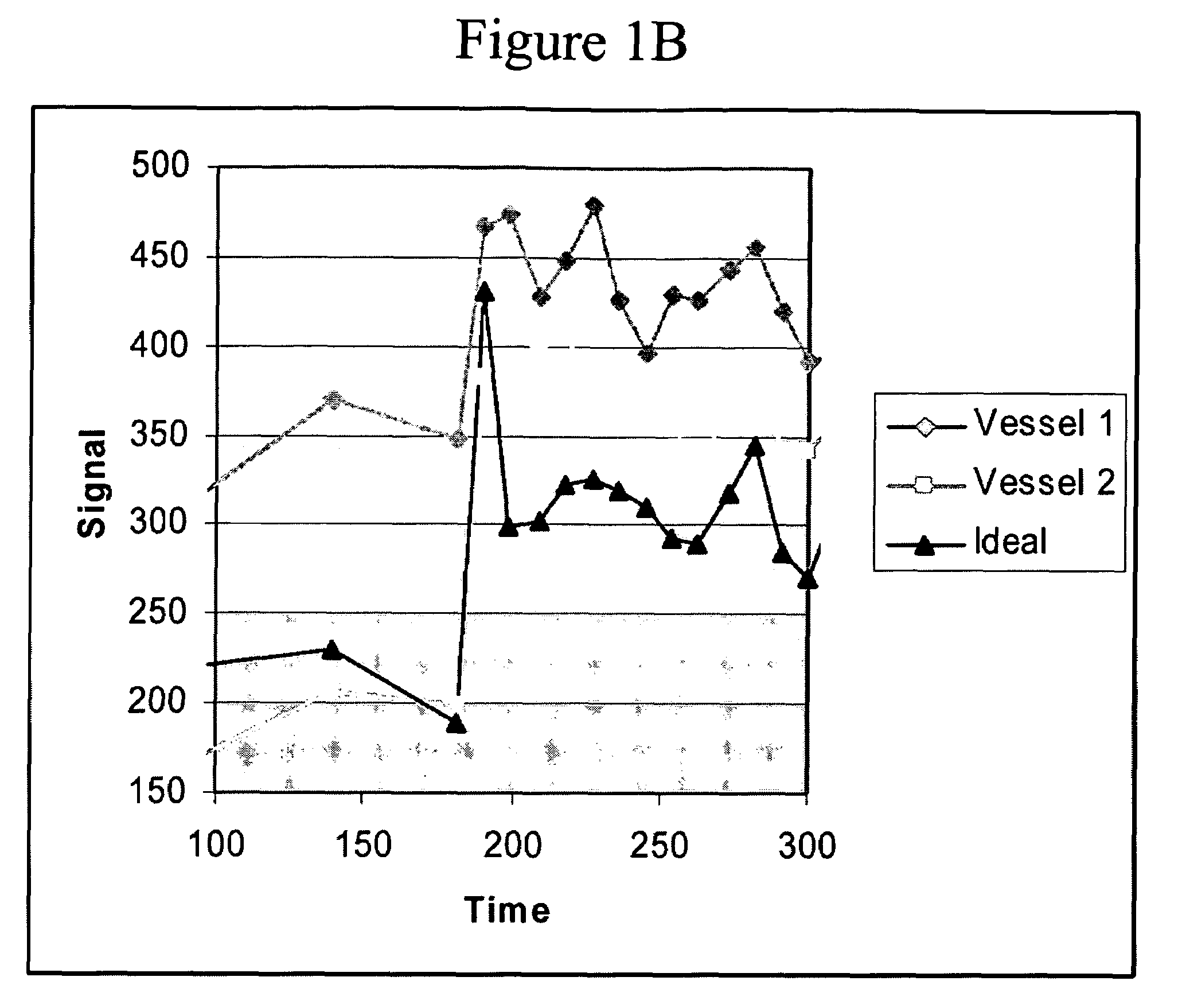 System and method for identifying optimized blood signal in medical images to eliminate flow artifacts