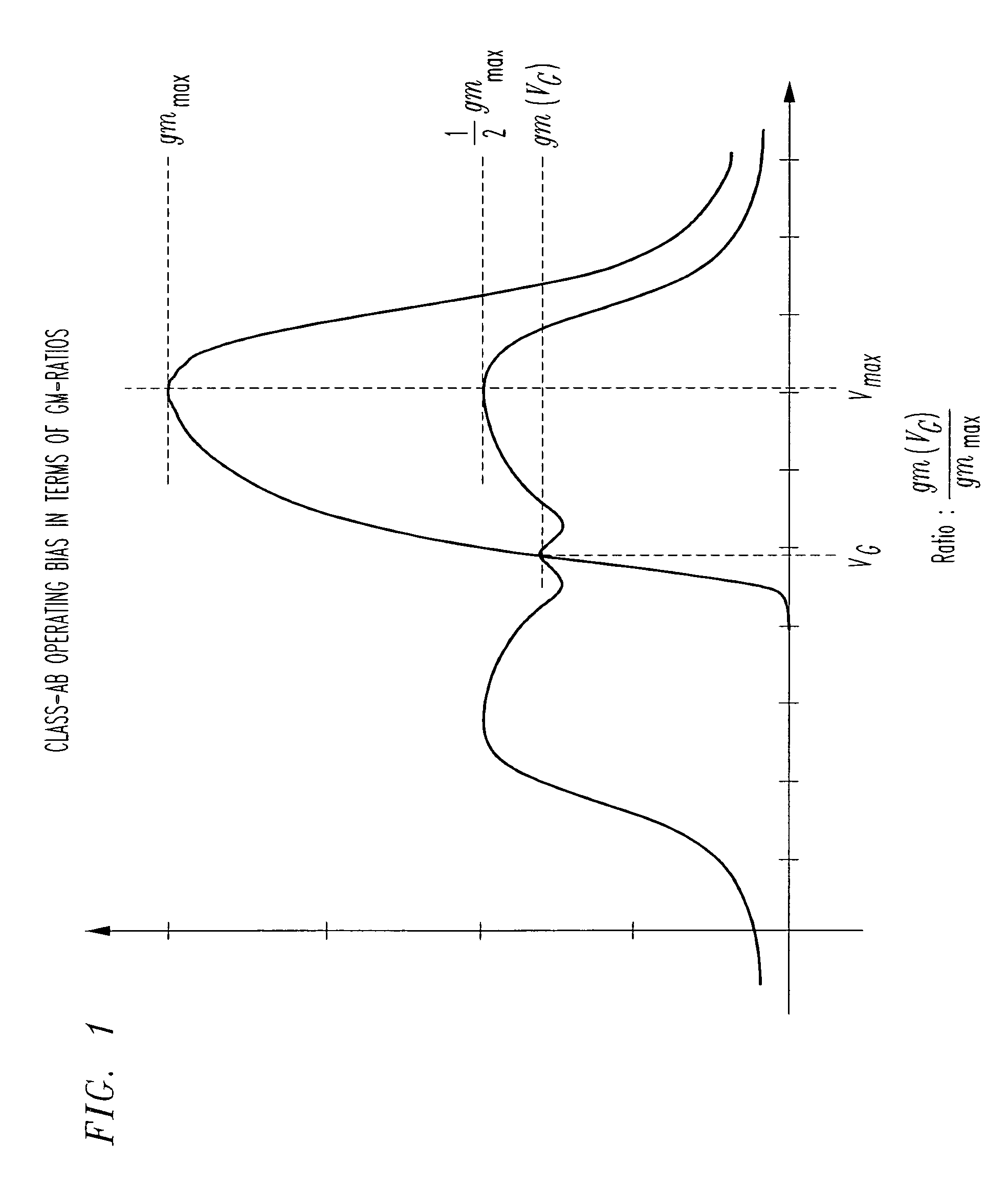 Automatic biasing of a power device for linear operation