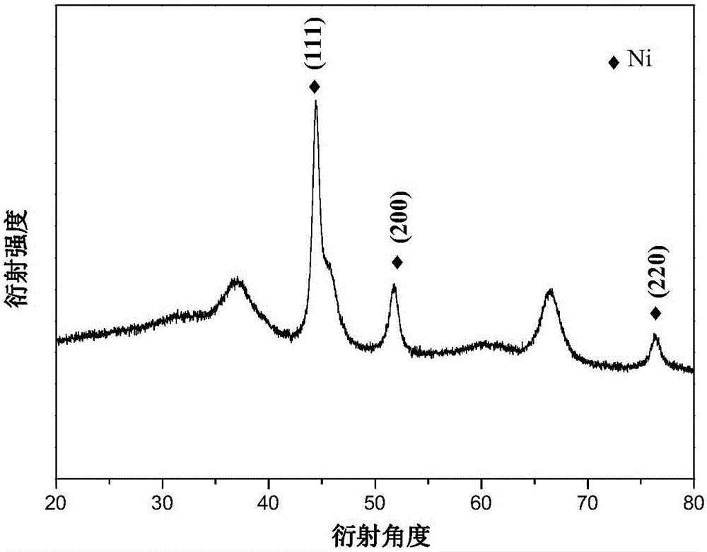 Method for preparing supported nano-metal material through microwave-assisted carbon template method