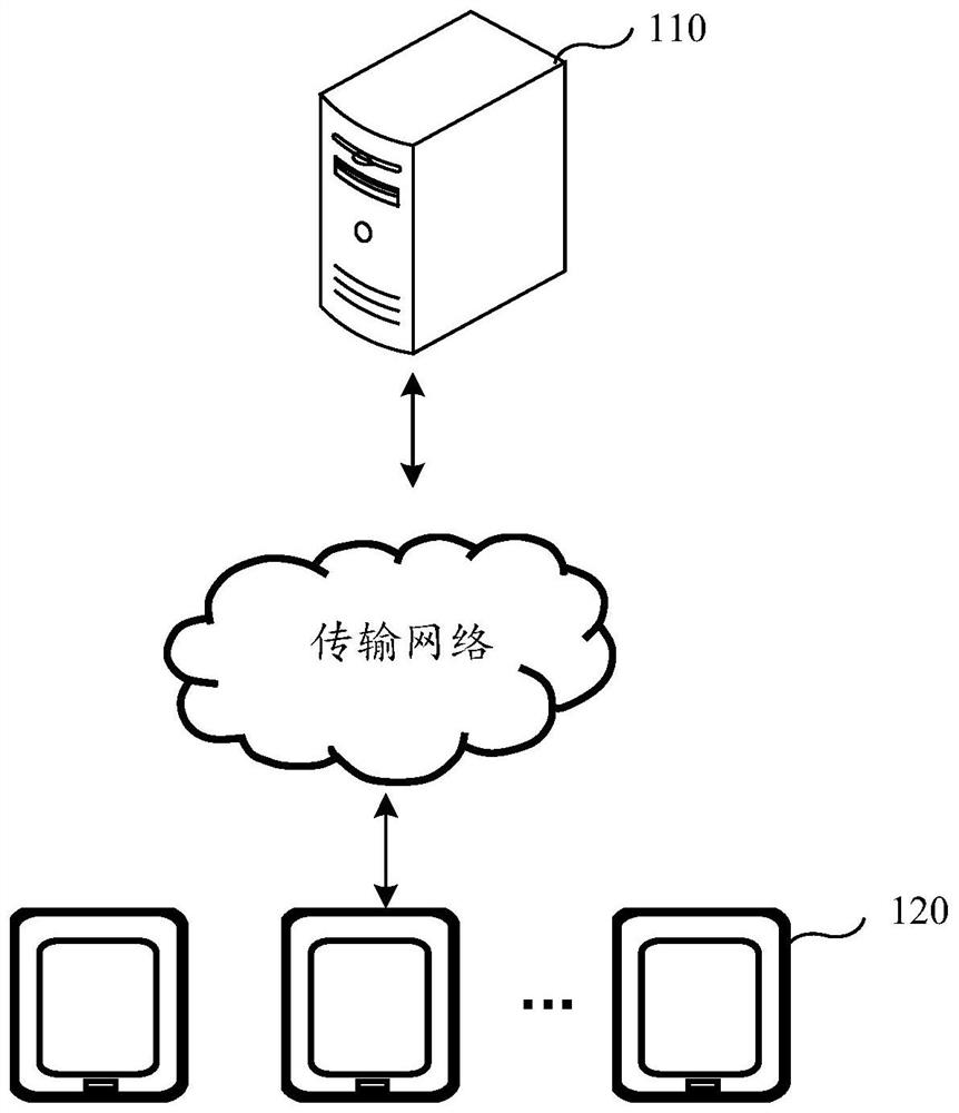 Heart rate data classification method and device, equipment and storage medium