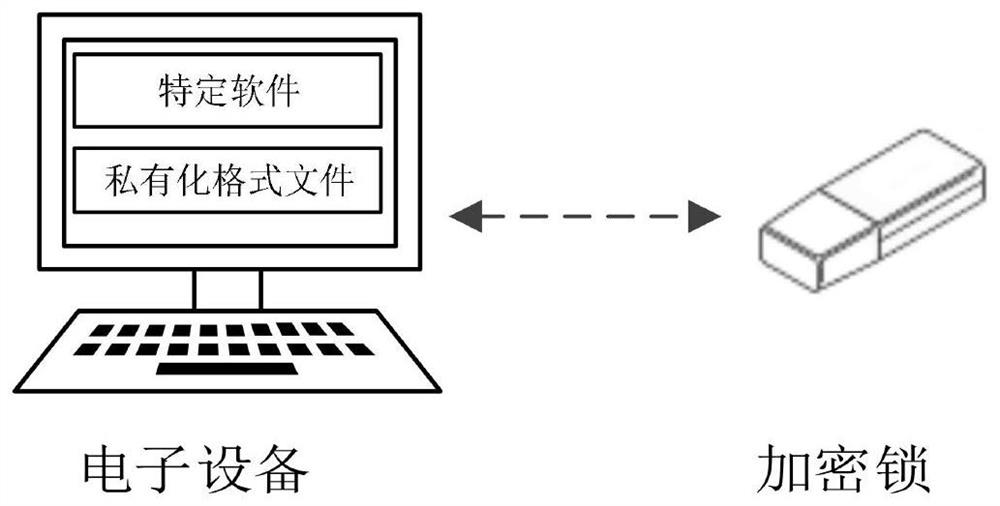 Private format file processing method, electronic equipment and medium