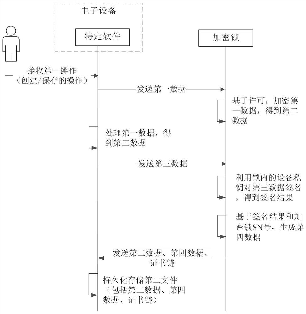 Private format file processing method, electronic equipment and medium