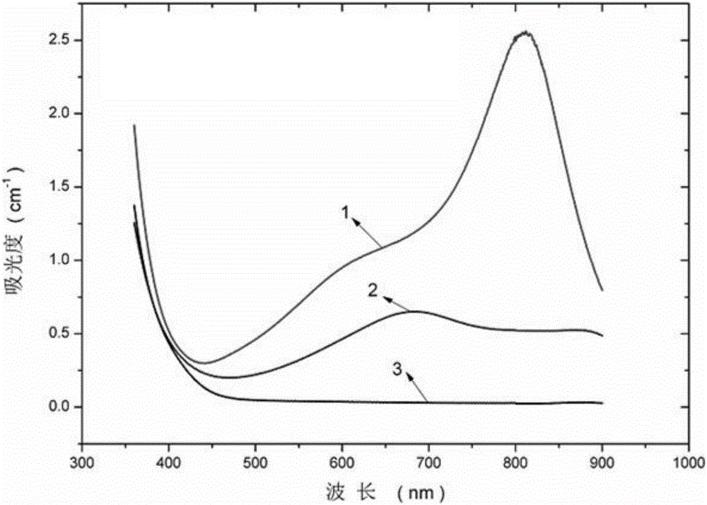 A preparation method of molybdenum compound suspension with photochromic performance