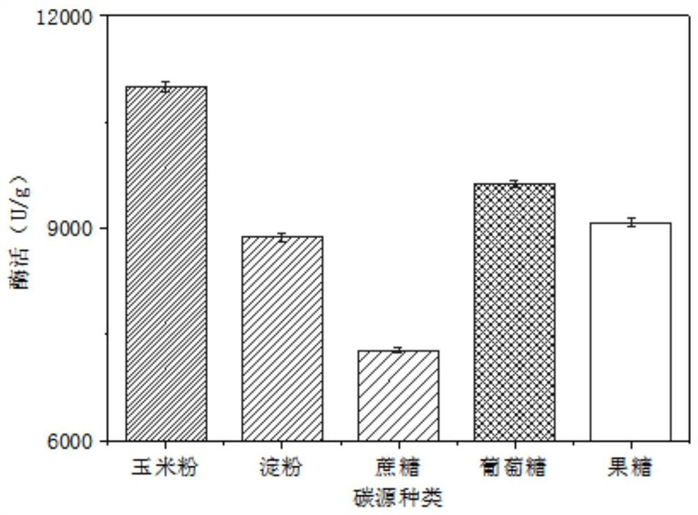 Method for producing pectinase preparation through solid-state fermentation of penicillium