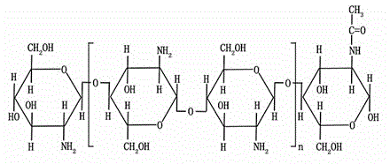 Application of chitosan oligosaccharide and vaccine containing chitosan oligosaccharide