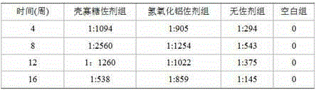 Application of chitosan oligosaccharide and vaccine containing chitosan oligosaccharide