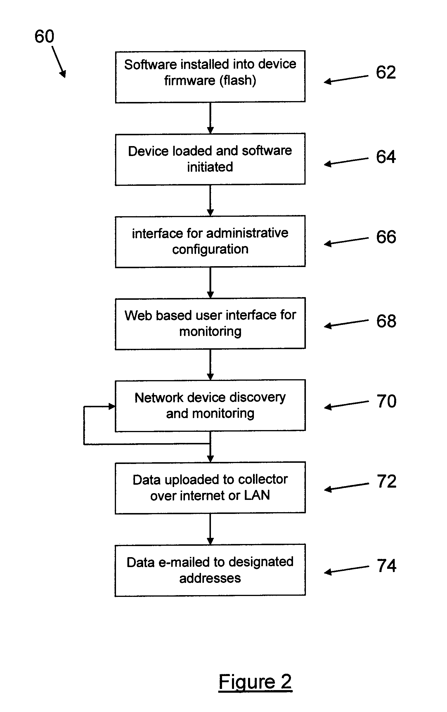 System and method for monitoring a plurality of network devices