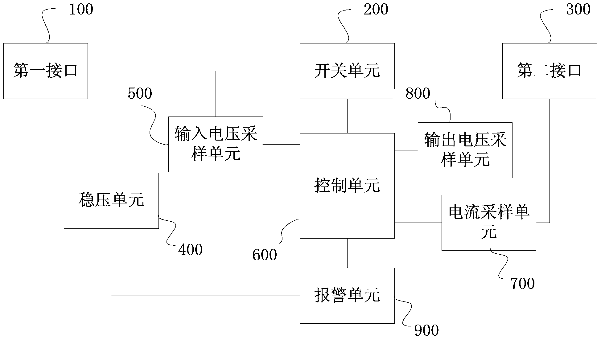 Charger with overvoltage and overcurrent protection and protection method thereof