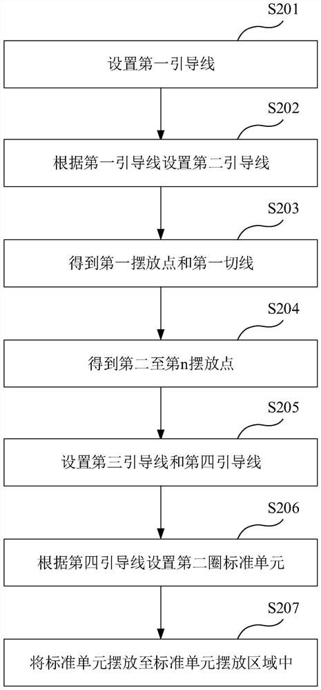 Standard cell layout method and device in special-shaped layout, server and storage medium