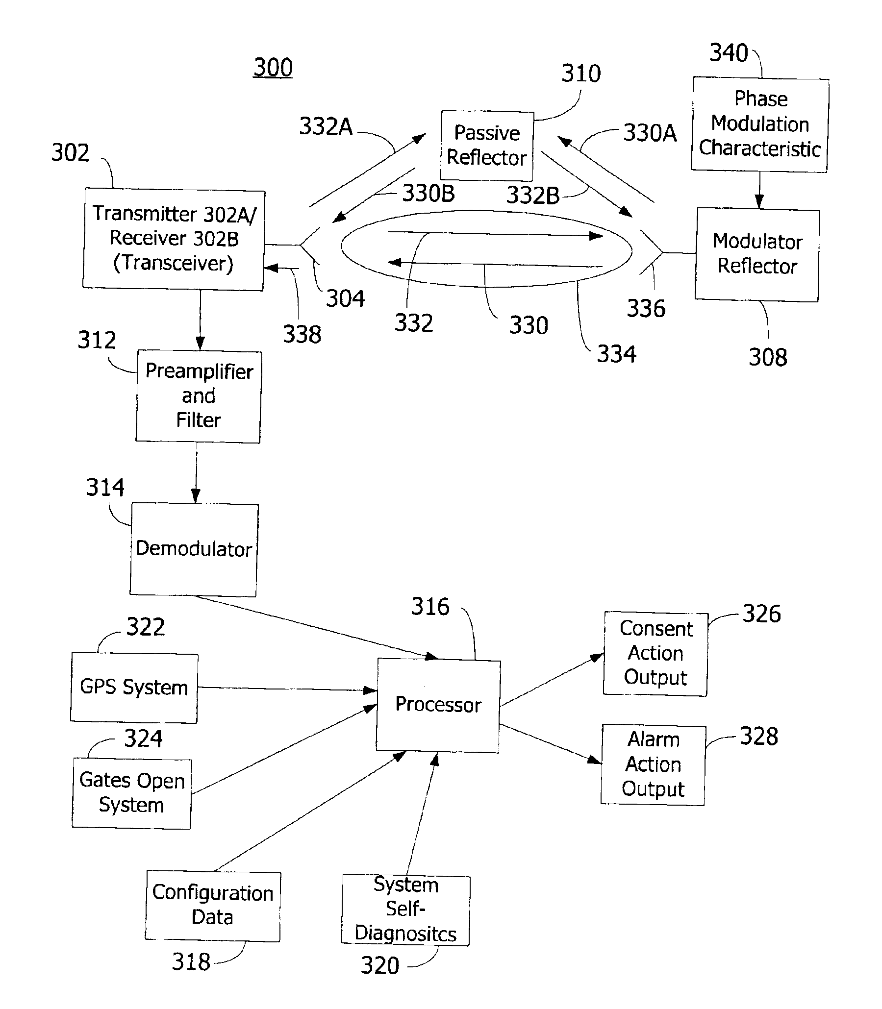 System and method for detecting obstacles within the area of a railroad grade crossing using a phase modulated microwave signal