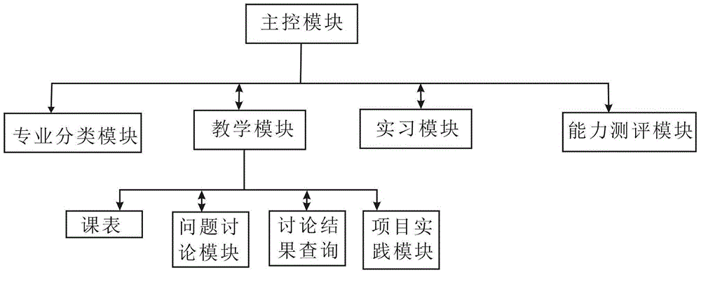 Novel teaching system and method