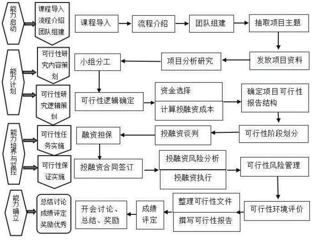 Novel teaching system and method