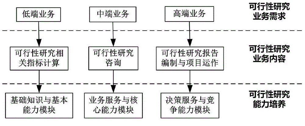 Novel teaching system and method