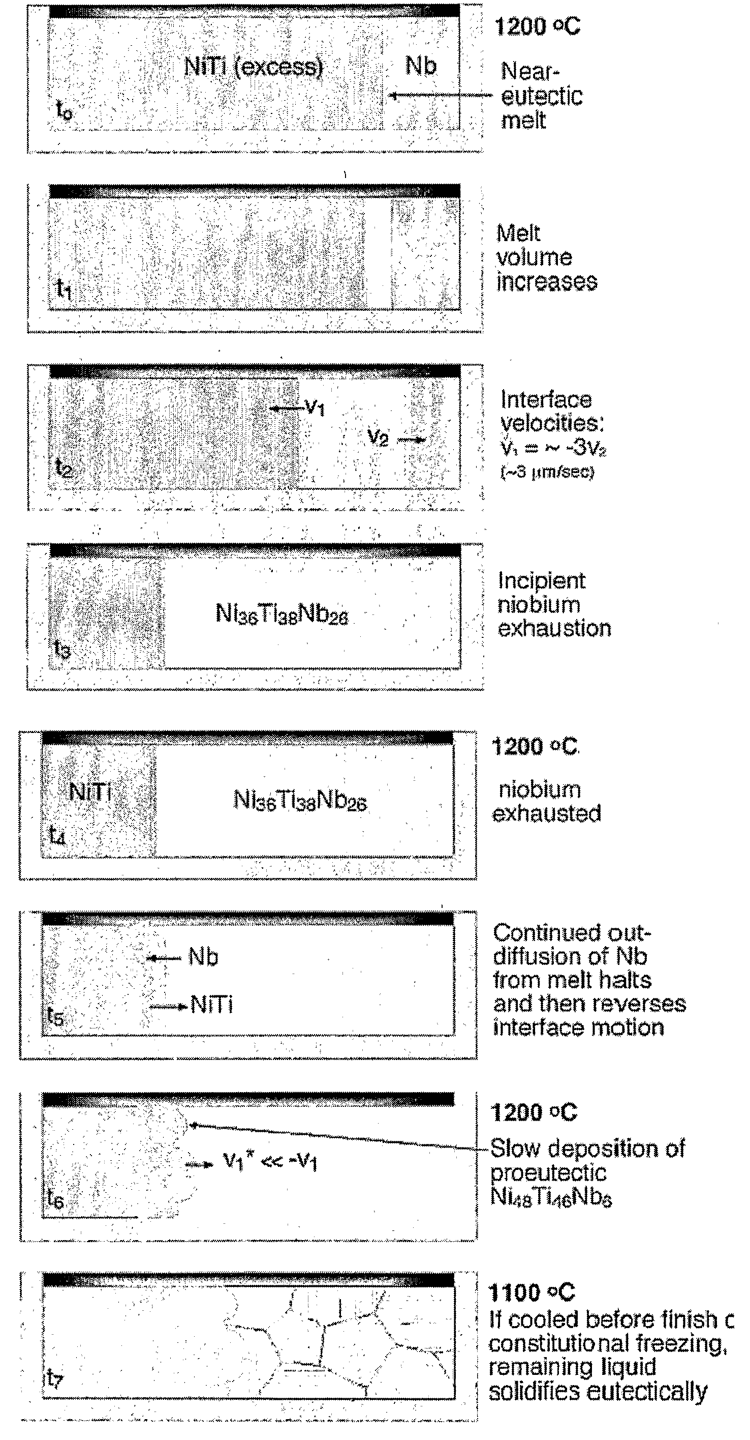 Manufacture of Shape Memory Alloy Cellular Materials and Structures by Transient-Liquid Reactive Joining