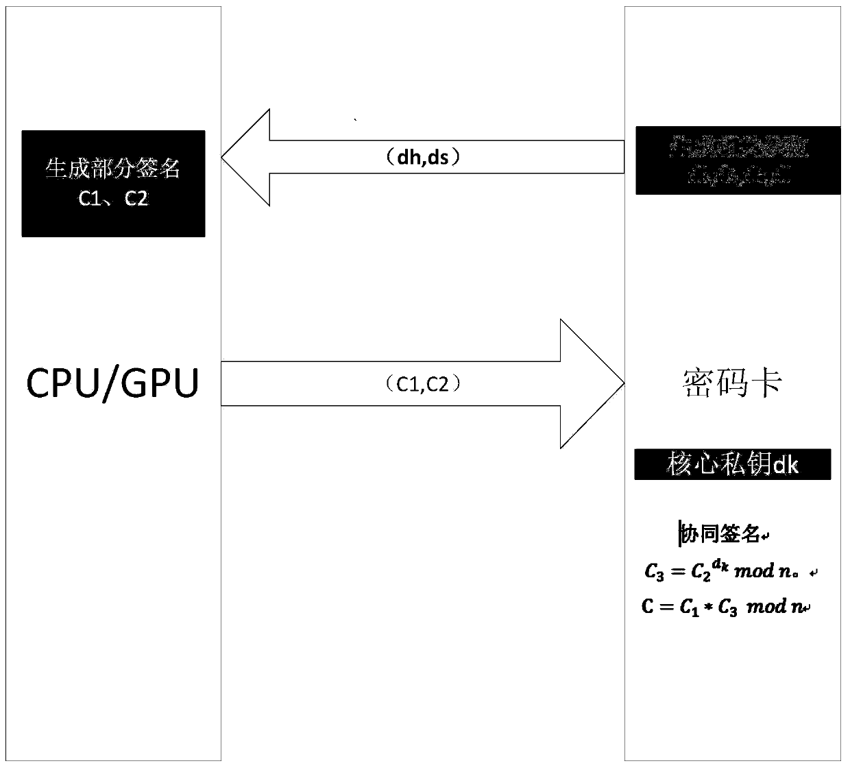 Cooperative digital signature method and device based on RSA and electronic equipment