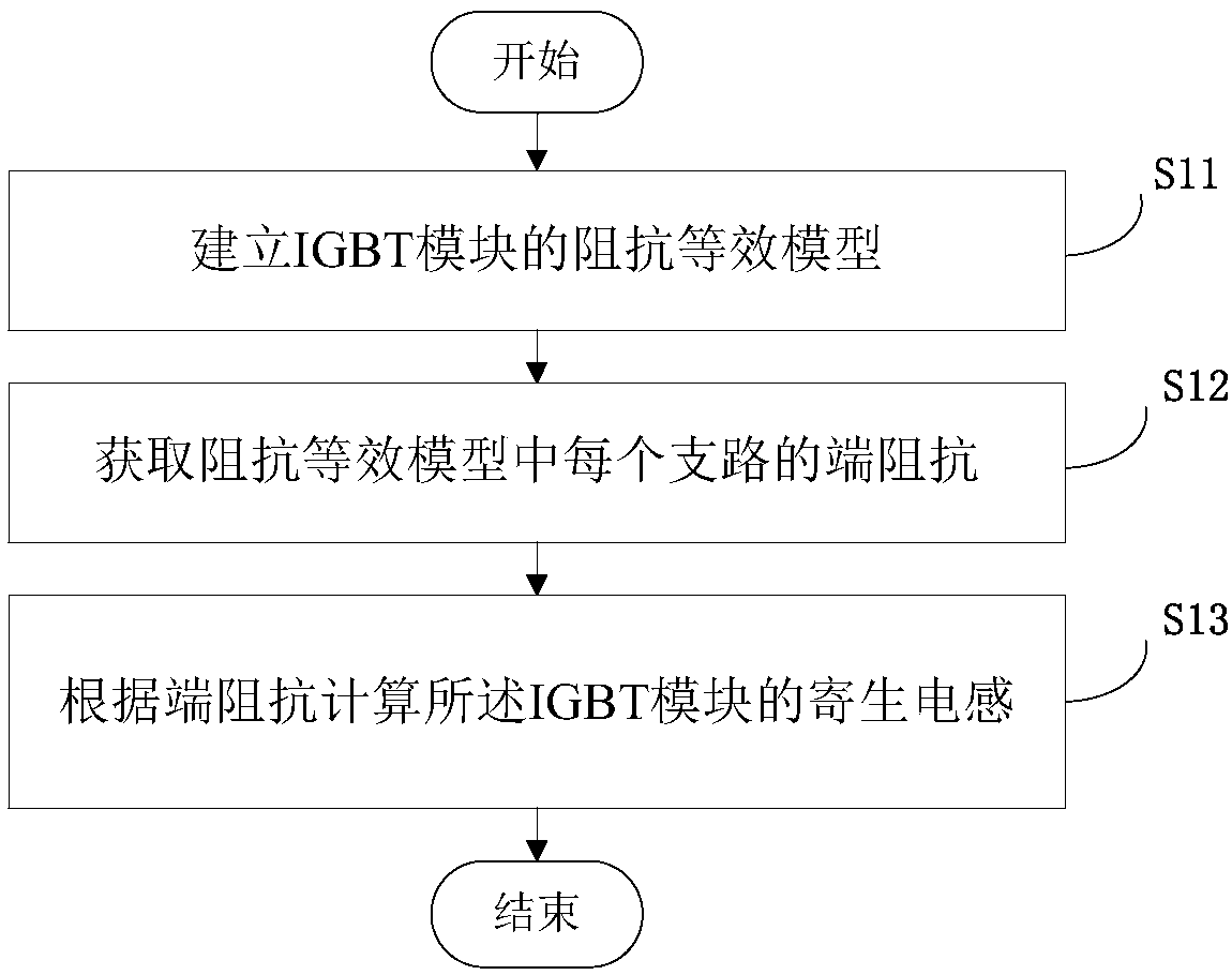 Method and device for extracting parasitic inductances of IGBT modules