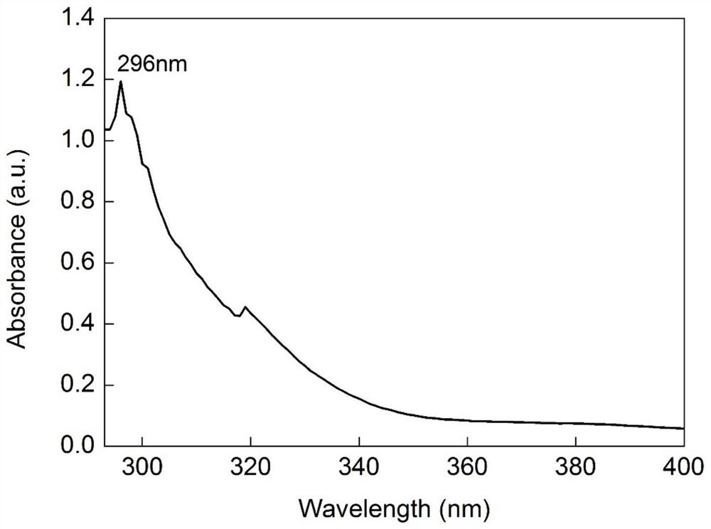 A kind of fluorine-containing thiophene derivative 3-(n-trifluoroacetylamino)thiophene and its synthesis method and application