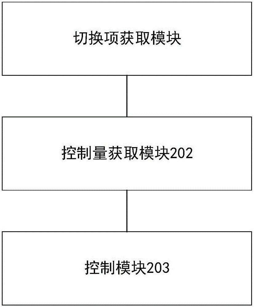 Sliding mode control method and apparatus