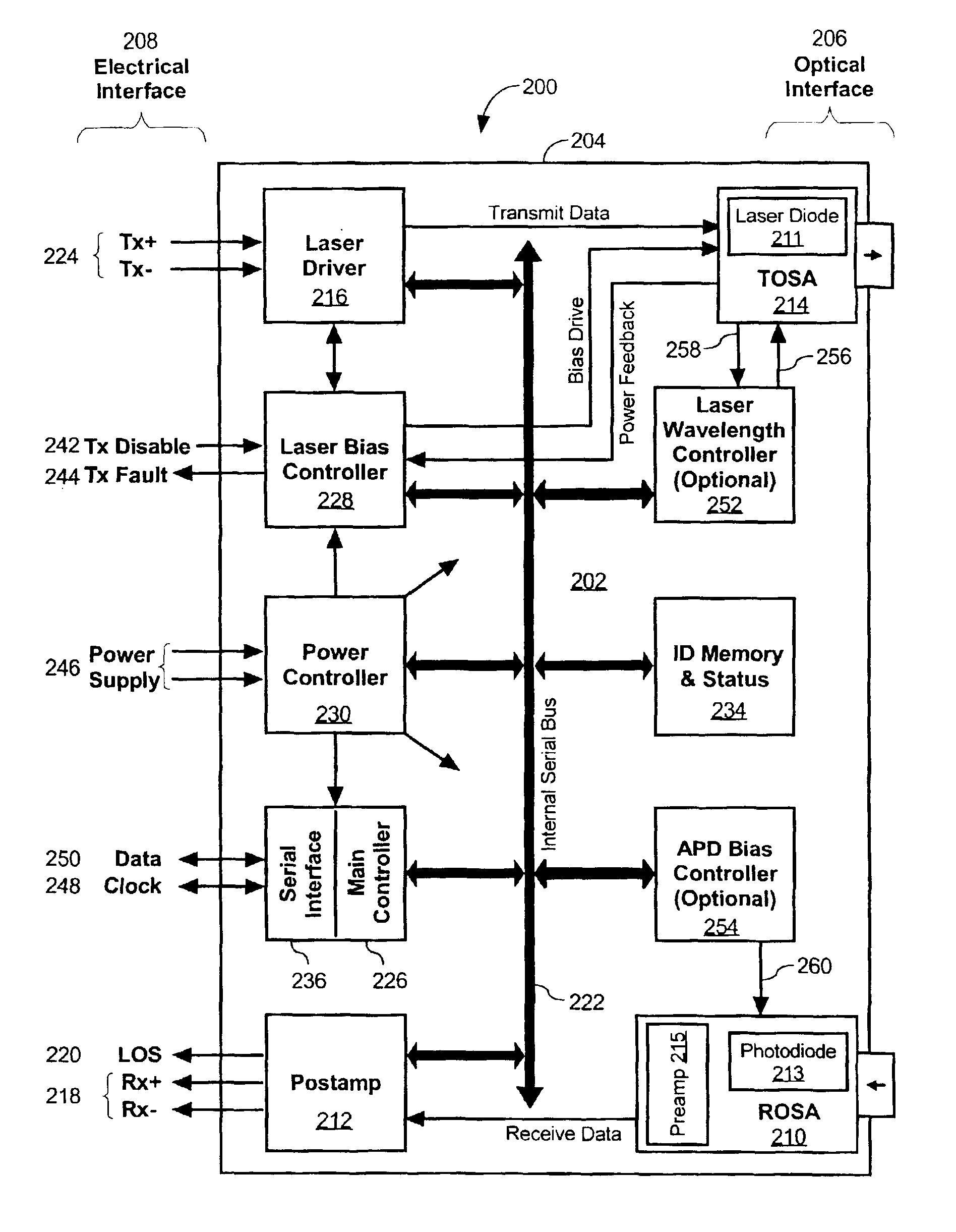 Optical transceiver module with multipurpose internal serial bus