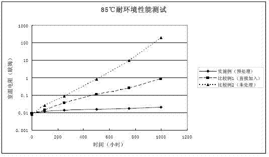 Conductive polymer composition and overcurrent protection element made from same