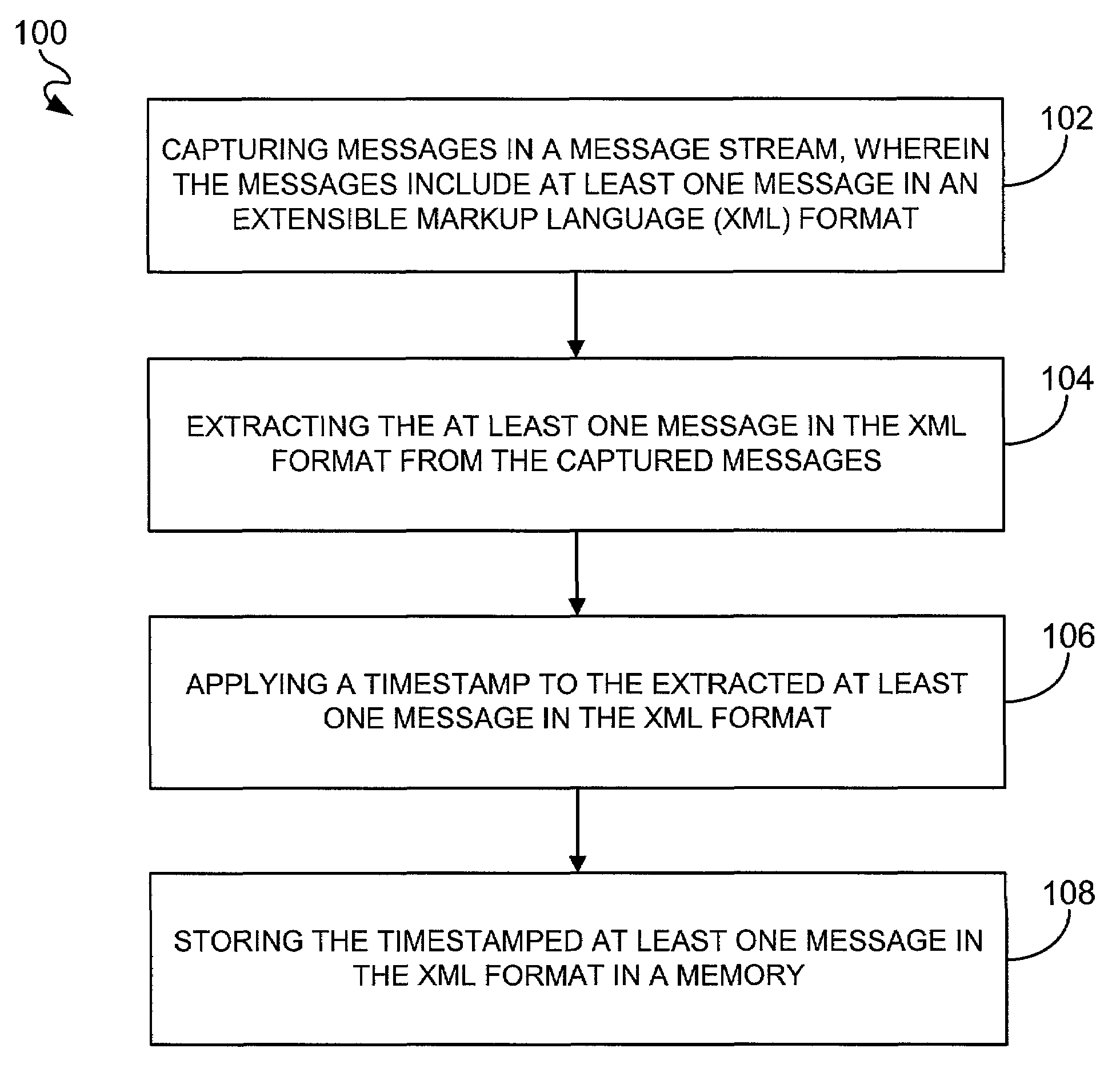 System, method and computer program product for auditing XML messages in a network-based message stream