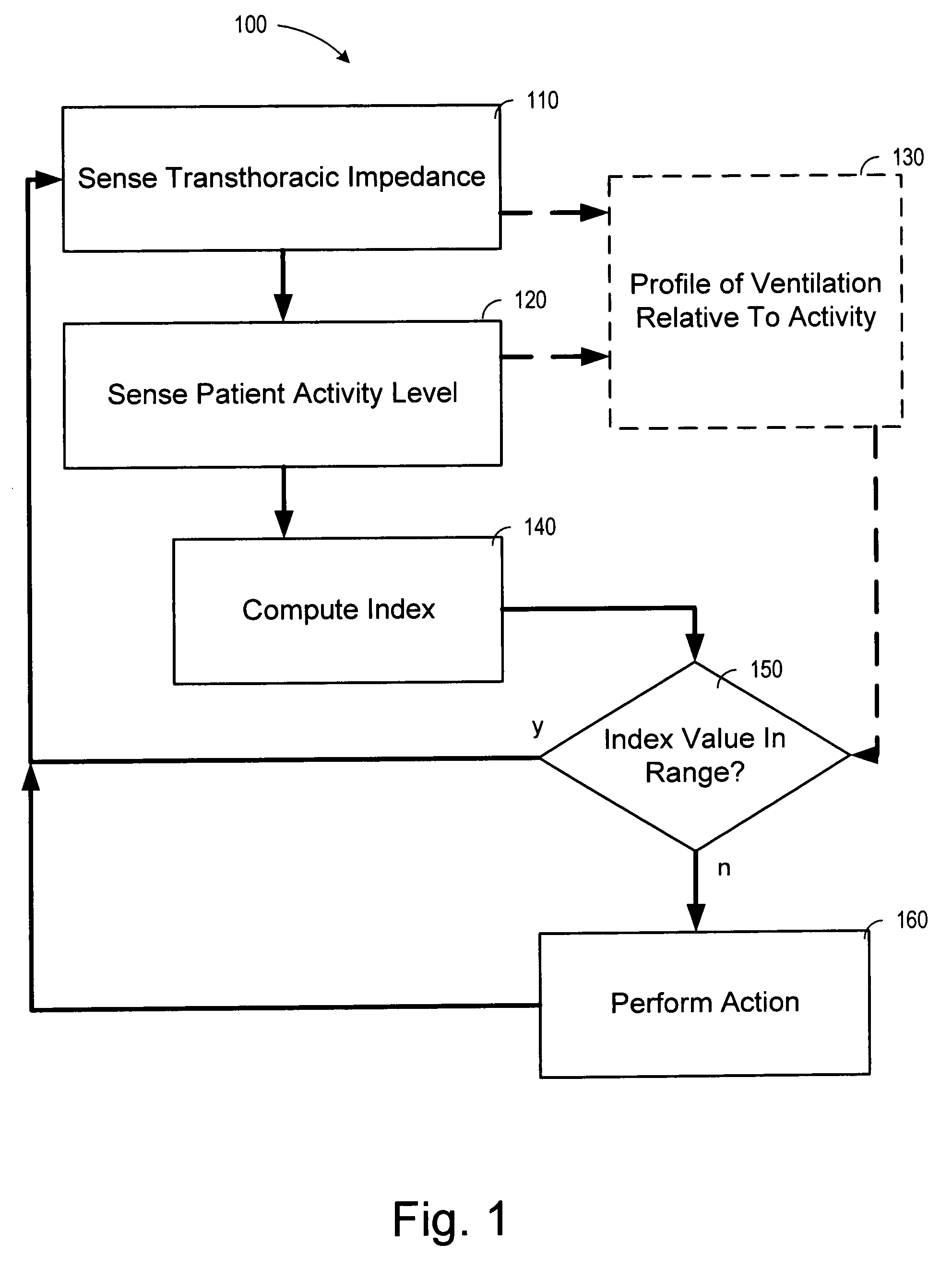 Implantable cardiac device with dyspnea measurement