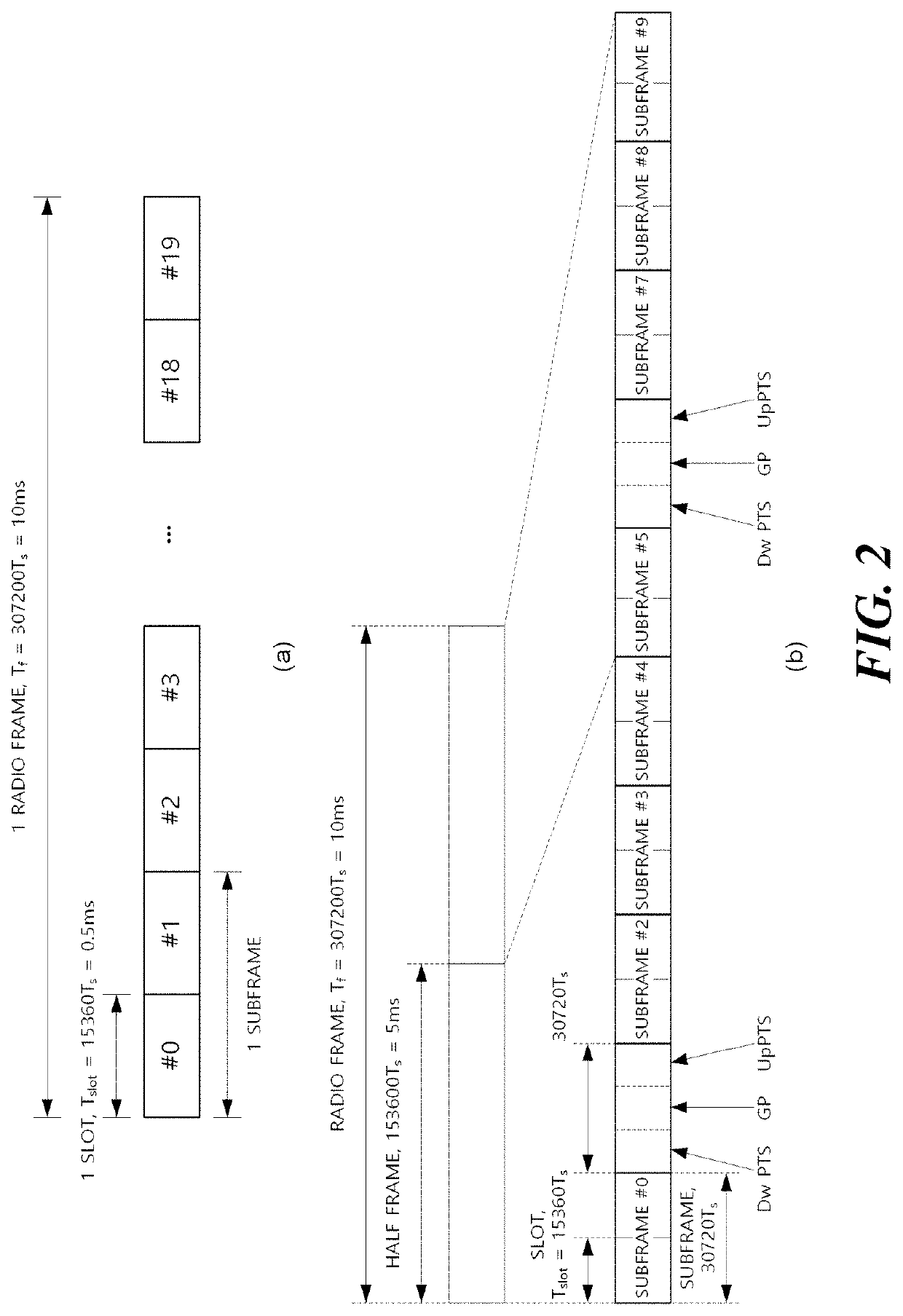 Method, apparatus, and system for physical channel transmission in unlicensed band