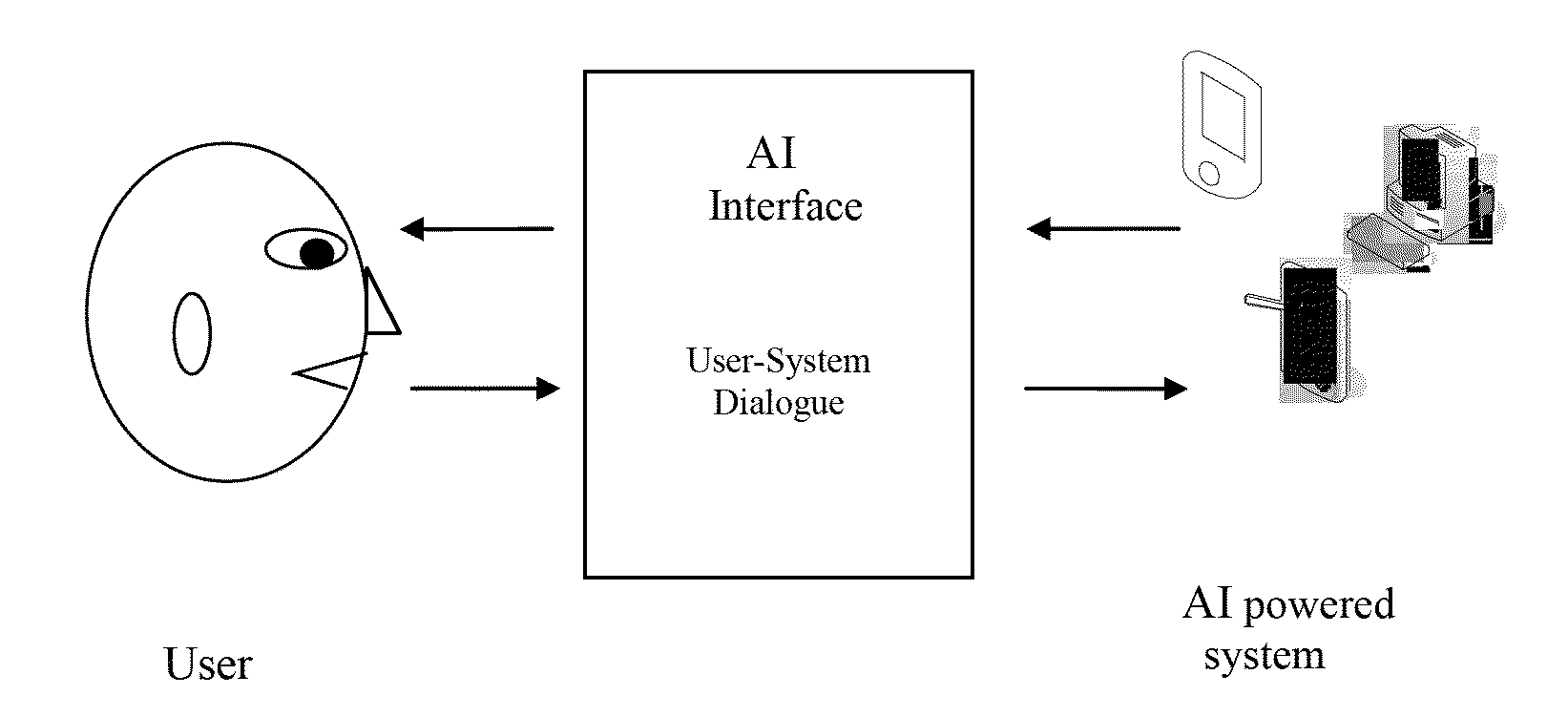 Artificial intelligence application in human machine interface for advanced information processing and task managing