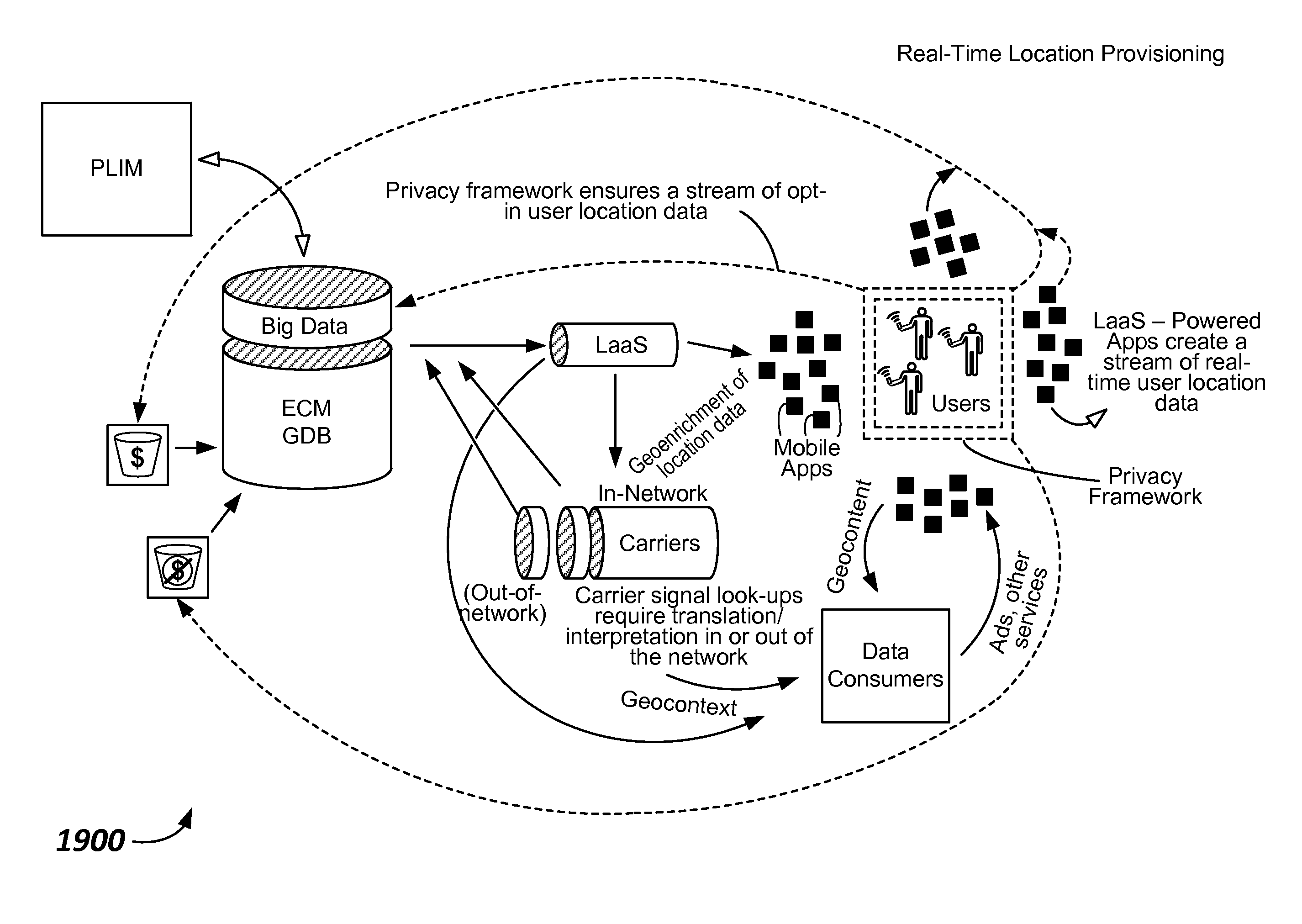 Systems and methods for managing location data and providing a privacy framework