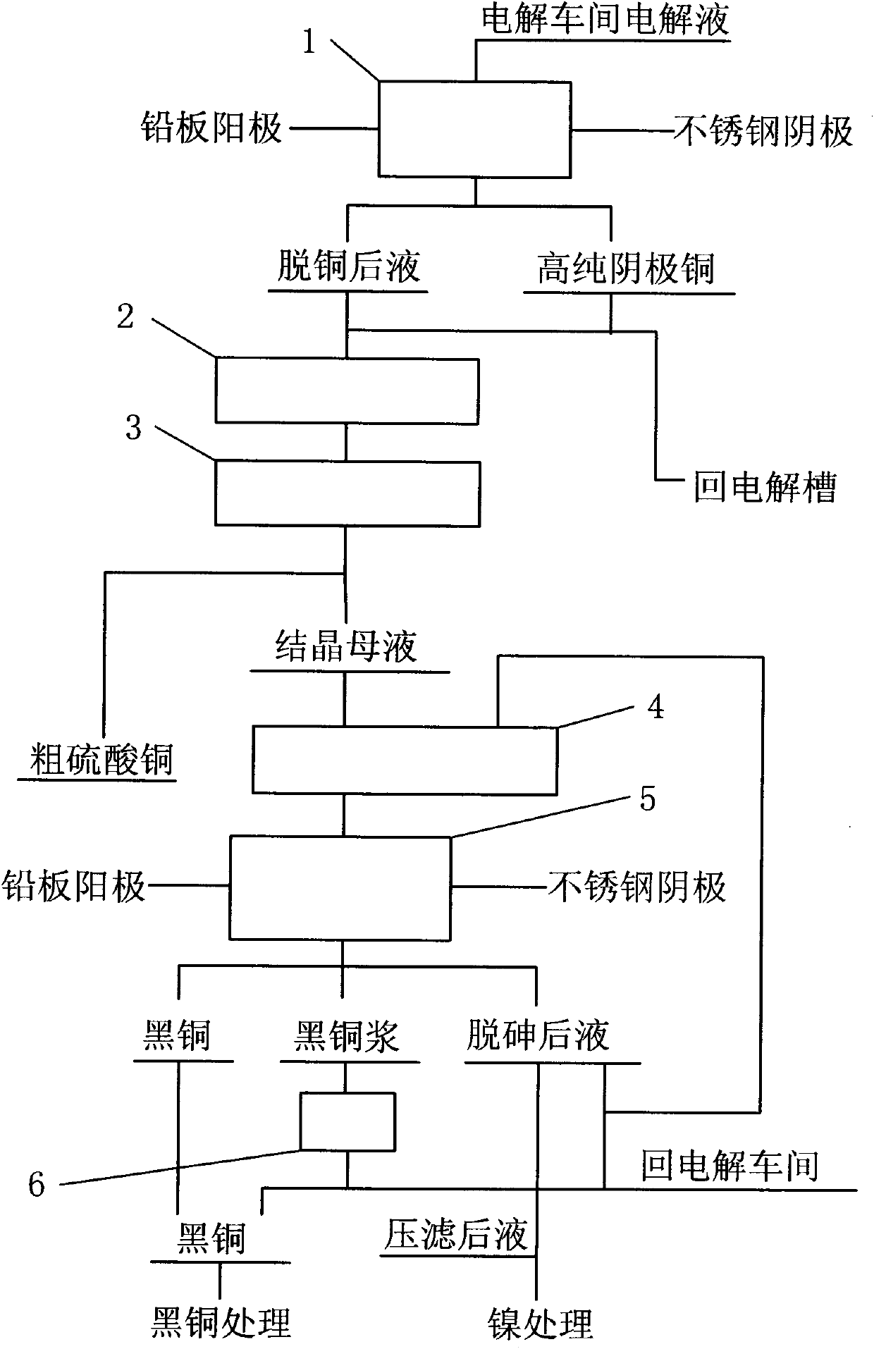 Method for purifying copper electrolyte with minimal chemical reacting dose