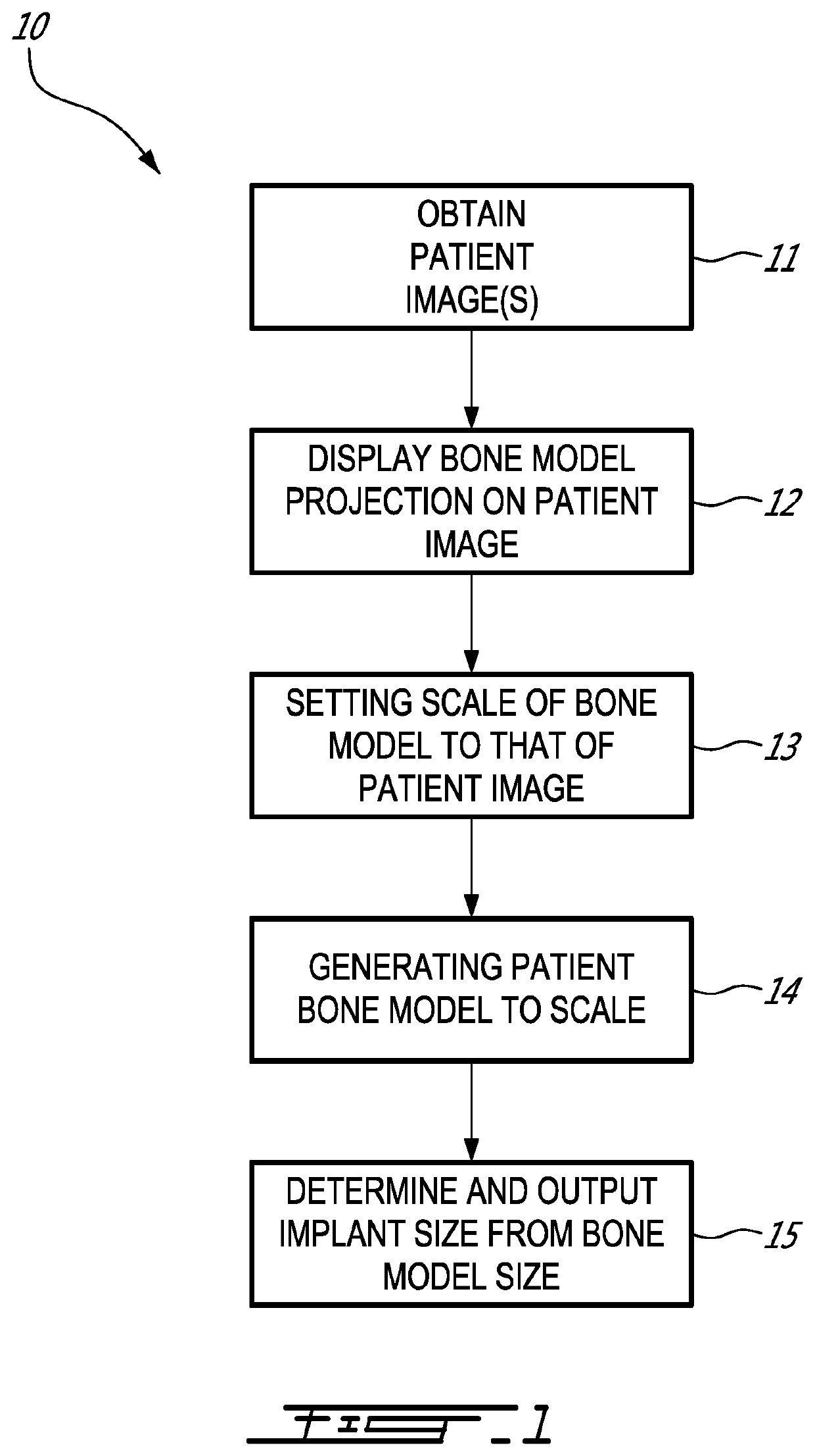 Method and system for pre-operative implant sizing