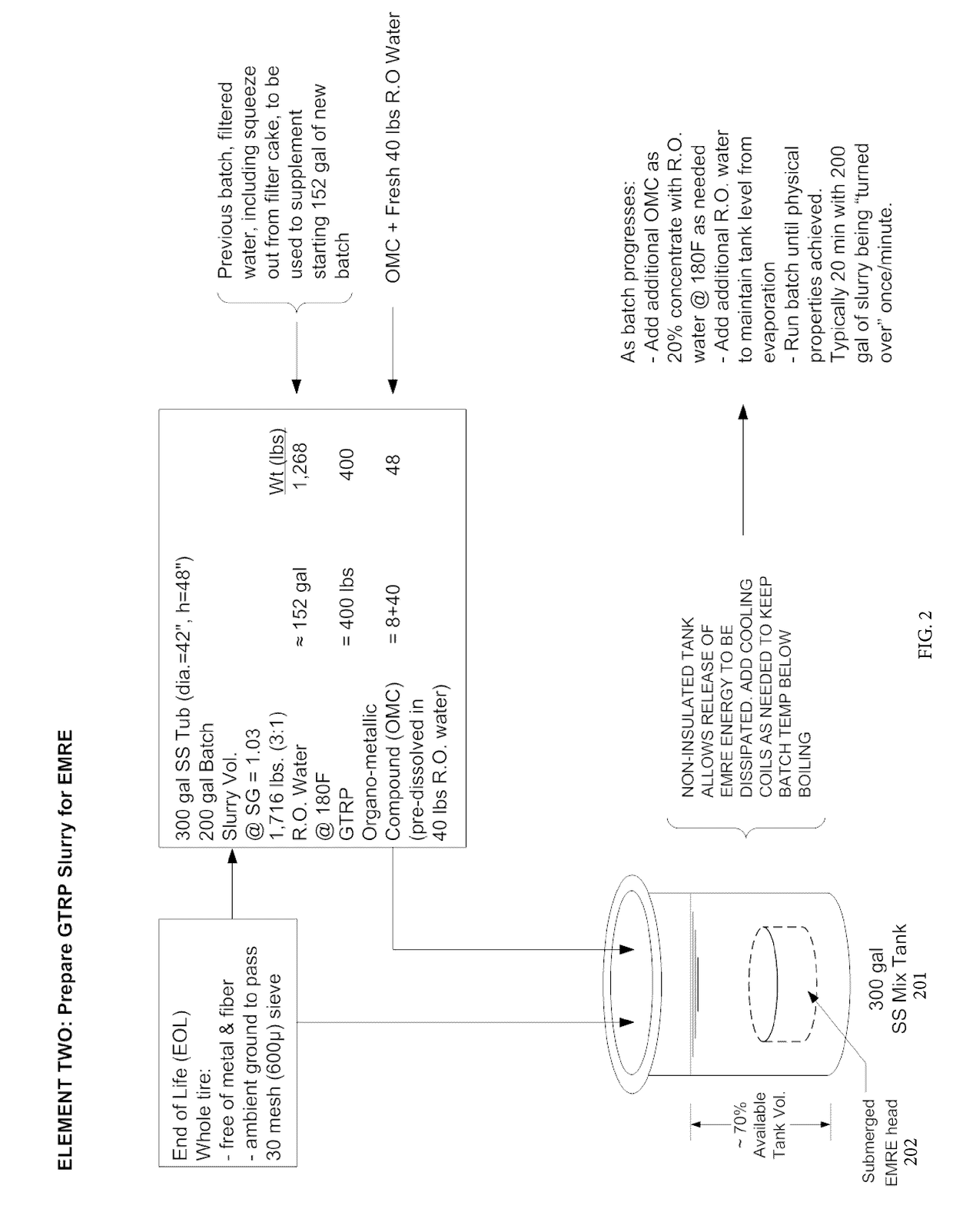 Inter-penetrating elastomer network derived from ground tire rubber particles