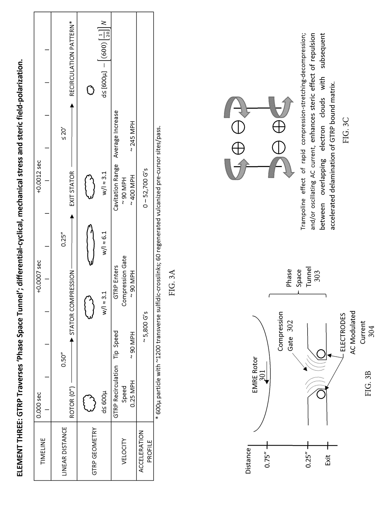 Inter-penetrating elastomer network derived from ground tire rubber particles