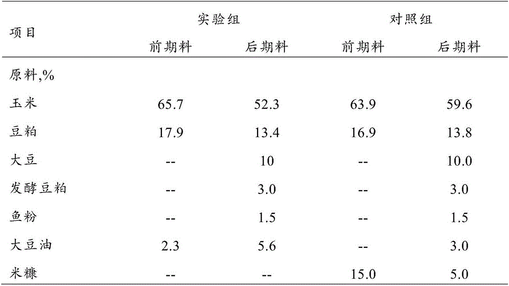 Feed for sows in pre-breeding period and feed for sows in post-breeding period