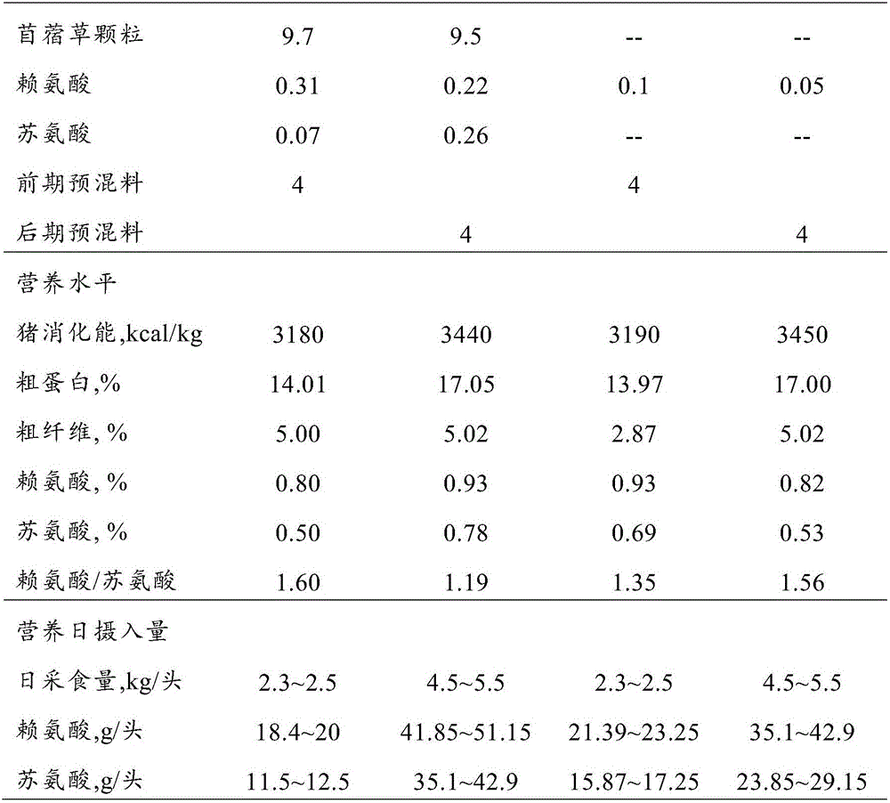 Feed for sows in pre-breeding period and feed for sows in post-breeding period