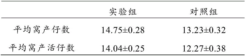 Feed for sows in pre-breeding period and feed for sows in post-breeding period