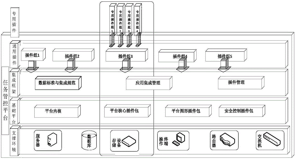 Platform plug-in technology oriented testing method