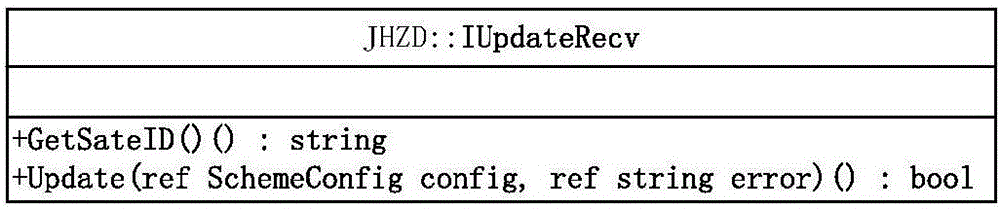 Platform plug-in technology oriented testing method